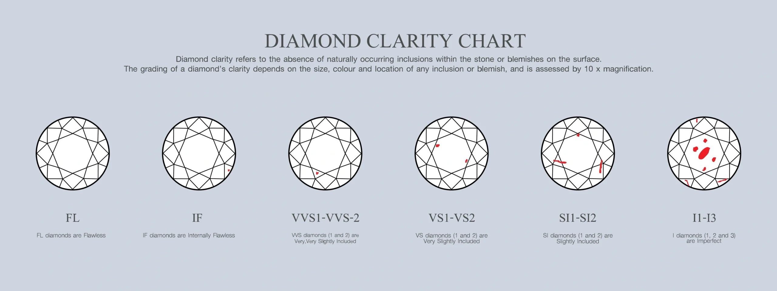 Clarté des diamants