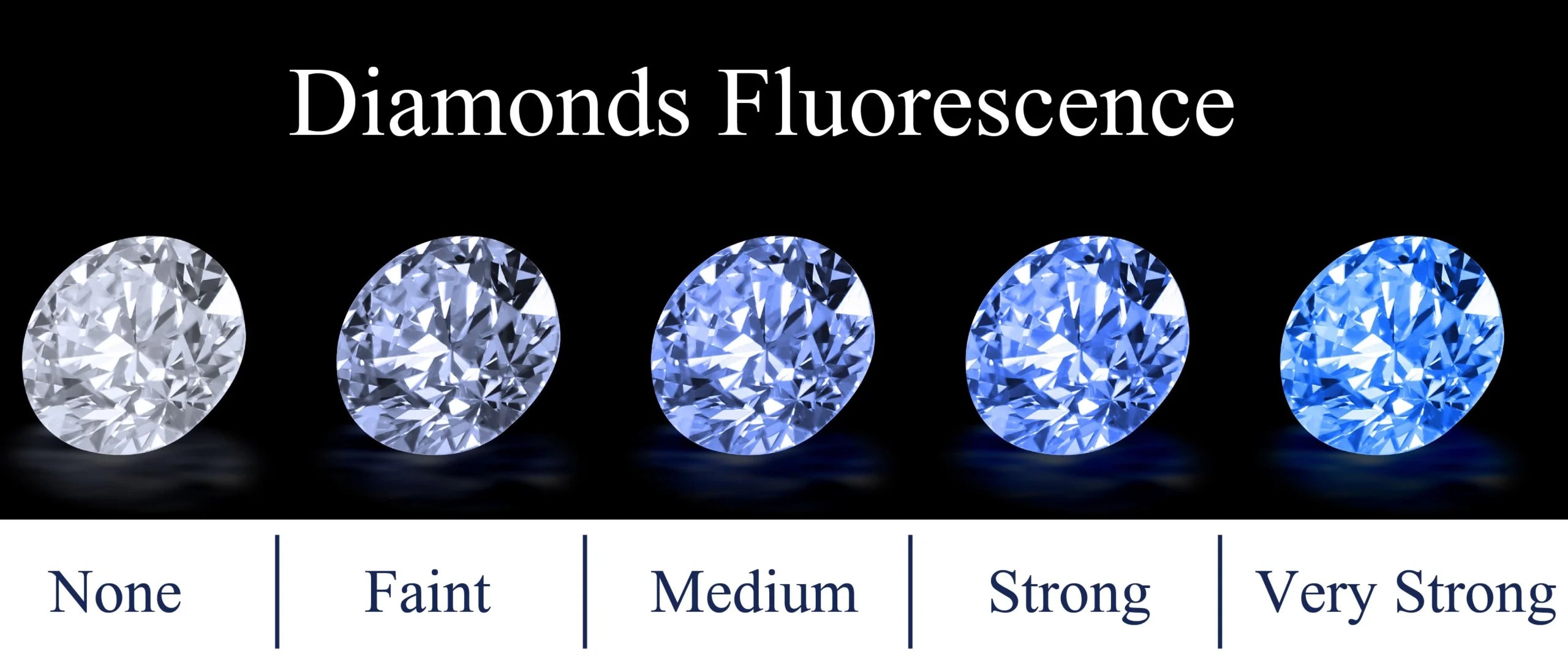 Fluorescence des diamants